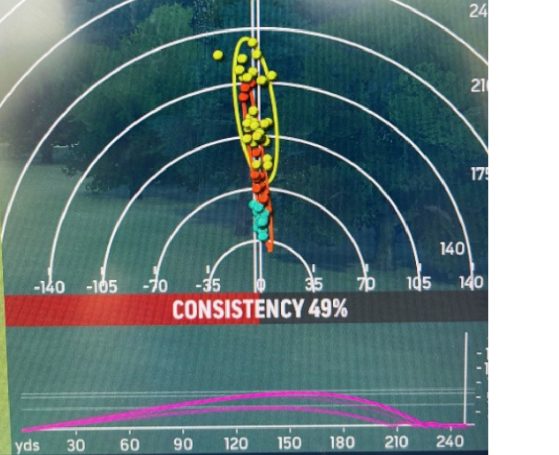 Dialling in the approach shots